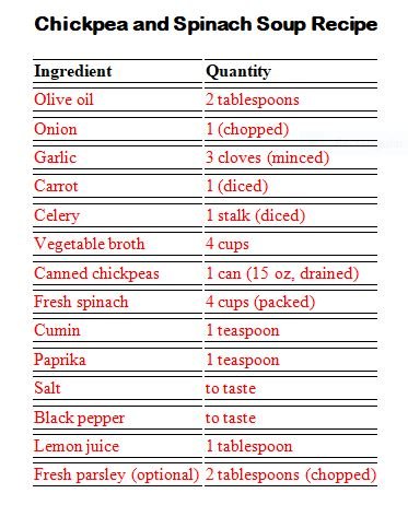 Chickpea and Spinach Soup 
