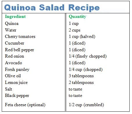 Quinoa Salad